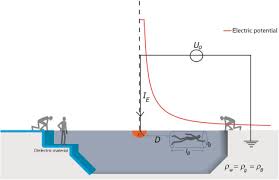 Electric Shock An Overview Sciencedirect Topics