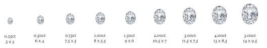 everything you need to know about oval cut diamonds