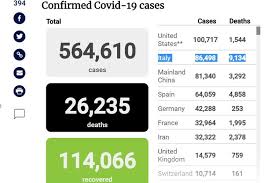 We did not find results for: Kunci Mengapa Angka Kematian Akibat Virus Corona Di Jerman Rendah Halaman All Kompas Com