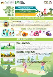 Terjemahan frasa tanah lapang dari bahasa indonesia ke bahasa inggris dan contoh penggunaan tanah lapang dalam kalimat dengan terjemahannya: Planmalaysia Kawasan Lapang Pencapaian Sasaran 2 Facebook