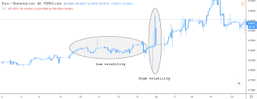 Euro for romanian new leu. What Should You Know Before Trading The Eur Ron Forex Pair Forex Academy