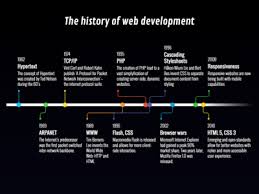 Timeline Chart Example The History Of Web Development