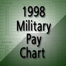 1998 Military Pay Chart