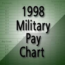 1998 military pay chart