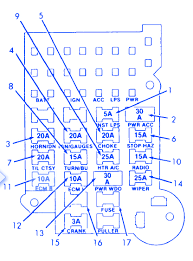 1997 chevy s10 fuse boxder porsche 959 sorgt heute noch für genauso viele vor staunen offene münder wie 1987. K 5 Fuse Box Diagram Automotive Diagrams Design Series Piece Series Piece Radioe It