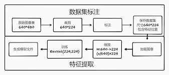 视觉巡线(AI深度学习) - OriginBot智能机器人开源套件