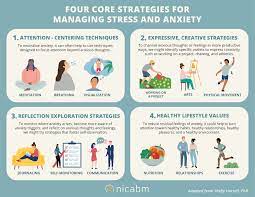 02.10.2019 · 25 healthy ways to deal with stress 1. Four Core Strategies For Managing Stress And Anxiety Infographic