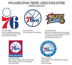 View of the philadelphia 76ers logo before the game against the. Brand New New Logos For Philadelphia 76ers Philadelphia 76ers 76ers Philadelphia