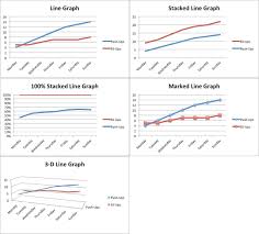 Import your own data into the kaleidagraph demo and try it for yourself. How To Make Line Graphs In Excel Smartsheet