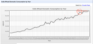 Singh was sales director, south asia for bbc advertising. Anurag Singh On Twitter Long Thread On Farmers Protests Agri Reforms What Is The Protest All About Who Gets Impacted How Why Are Protests Concentrated In Punjab Haryana Are