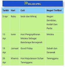 Kalendar cuti umum dan sekolah ini dapat membantu orang ramai dalam membuat perancangan harian termasuk bercuti bersama keluarga, melakukan aktiviti majlis kerja kahwin atau kenduri, serta merancang kewangan sepanjang tahun 2020. Kalendar Cuti Umum 2019 Boleh Plan Cabaran Pekerjaan Facebook