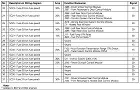 2011 Jetta Fuse Chart Wiring Diagrams