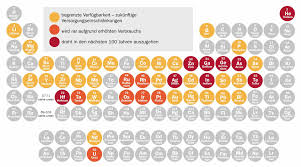 Learn vocabulary, terms and more with flashcards, games and elektronegativität ist ein relatives maß für die fähigkeit eines atoms, in einer chemischen bindung. Jubilaum Des Periodensystems Die Elementare Ordnung Der Welt Wissen Tagesspiegel