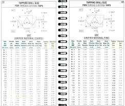 M10 Tap Drill Size Presidentialvanlines Co