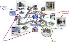Network file sharing protocol that allows applications on a computer to read and write to files and to request services from server programs in a computer network. A Roadmap For Security Challenges In The Internet Of Things Sciencedirect