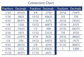 Ruler Decimal Conversion Chart Www Bedowntowndaytona Com