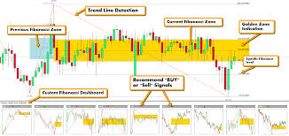 fibonacci golden zone strategy forex winners free download