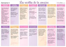 Epingle Sur Sante