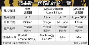 Check spelling or type a new query. é…å¤‡2021å¹´apple Siliconå¤„ç†å™¨çš„imac æˆ'æ¥è‡ªmac