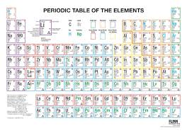 Multicolored Periodic Table Wall Charts For Chemistry