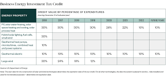 Cost Segregation And Fixed Asset Consulting
