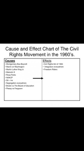 Civil Rights Movement Timeline Timetoast Timelines