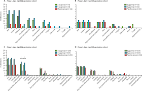 How many hours, minutes and seconds to go? Safety Tolerability And Immunogenicity Of An Inactivated Sars Cov 2 Vaccine In Healthy Adults Aged 18 59 Years A Randomised Double Blind Placebo Controlled Phase 1 2 Clinical Trial The Lancet Infectious Diseases