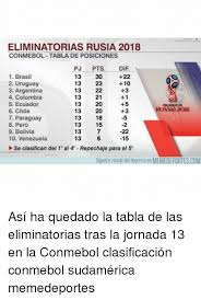 Maybe you would like to learn more about one of these? Eliminatorias Rusia 2018 Conmebol Tabla De Posiciones Pj Pts Dif 1 Brasil 13 30 22 2 Uruguay 13 23 10 3 Argentina 13 22 3 4 Colombia 13 21 1 5 Ecuador 13