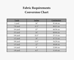 Create Kids Couture Calculating Fabric Requirements