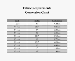 create kids couture calculating fabric requirements