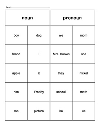 A pronoun is a word that is used to substitute a noun in a sentence. What Is Pronouns And Nouns Know It Info