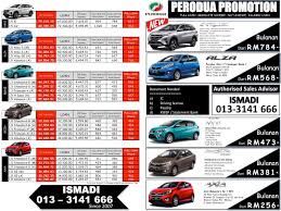 Pengiraan ansuran bulanan adalah berdasarkan pembiyaan/pinjaman bank 9 tahun dan juga interest rate 3%. Budget Cuma Rm 300 Ke Myvi Axia Alza Murah Murah Facebook