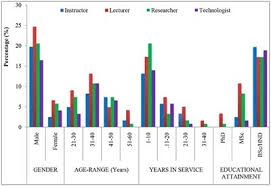 Research funding is available through the ahrc's responsive mode schemes (funding for high quality research in any subject area within the ahrc's remit) the outputs of the research may include, for example, monographs, editions or articles; Frontiers Attitudes Perceptions And Barriers To Research And Publishing Among Research And Teaching Staff In A Nigerian Research Institute Research Metrics And Analytics