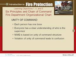 Chapter 7 Administration Of The Fire Department Ppt Video