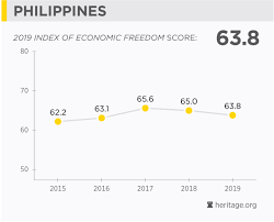 philippines economy population gdp inflation business