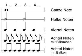 Eine sechzehntelnote hat einen viertel schlag. Wissen 2 Takt Notenwerte Und Pausenwerte