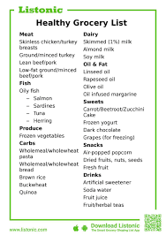 It supports a variety of notes, including normal notes, lists, photos, and. Make Your Own Printable Grocery List Template Listonic