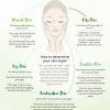 Lindungi kulit wajah anda dengan menggunakan pelembab atau moisturizer, ia memberikan manfaat terbaik untuk kulit yang lebih segar dan bebas dari kerutan. 1