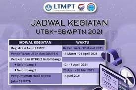 Panduan lengkap utbk sbmptn 2021. Kyachbj7lvumpm
