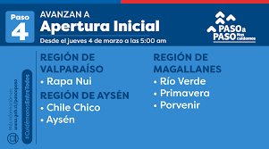 Paso a paso 3 chapter 9 vocabulary. Cambios Del Paso A Paso 40 Comunas Retroceden 14 A Cuarentena Y 20 Avanzan 6 A Apertura Inicial Nacional Biobiochile