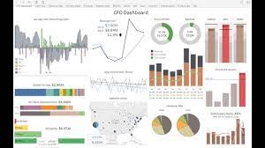 See more ideas about finance dashboard, tableau dashboard, gross margin. Financial Analytics With Dataself And Tableau Youtube
