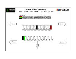 Bristol motor speedway, bristol, tn. Pit Stall Assignments For Food City 500 At Bristol Nascar Com