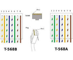 Rj45 pinout diagram for standard t568b t568a and crossover cable are shown here. Yo 2969 Cat 5 Cable Wiring Diagram Cat5 Wiring Diagram By Krhainos On Schematic Wiring