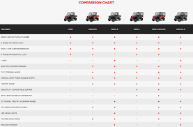 2017 Honda Pioneer Side By Side Model Lineup 1000 700