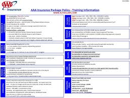2 notary services are not available in la. Aaa Insurance Package Policy Training Information Pdf Free Download