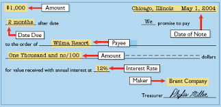 Check spelling or type a new query. Bagaimana Caranya Menilai Piutang Wesel Atau Notes Receivable Akuntansi Dictio Community