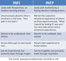 Infp And Infj My J And P Are Pretty Balanced Infp Personality Infp Infp Personality Type