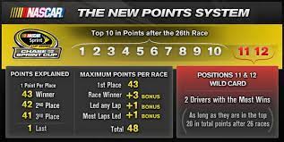 Change is in the air for next season; Nascar S Point System Cultural Blogging Project