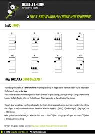 8 Must Know Ukulele Chords For Beginners