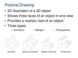 Oblique Drawings | The Design Build Academy